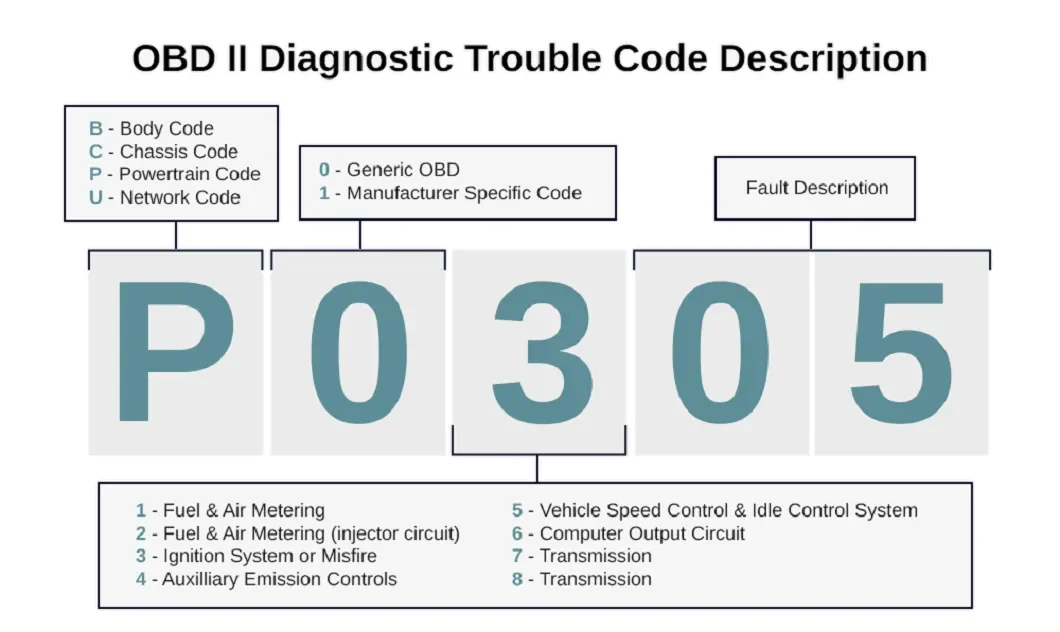 کد های خطای دیاگ | دیاتک